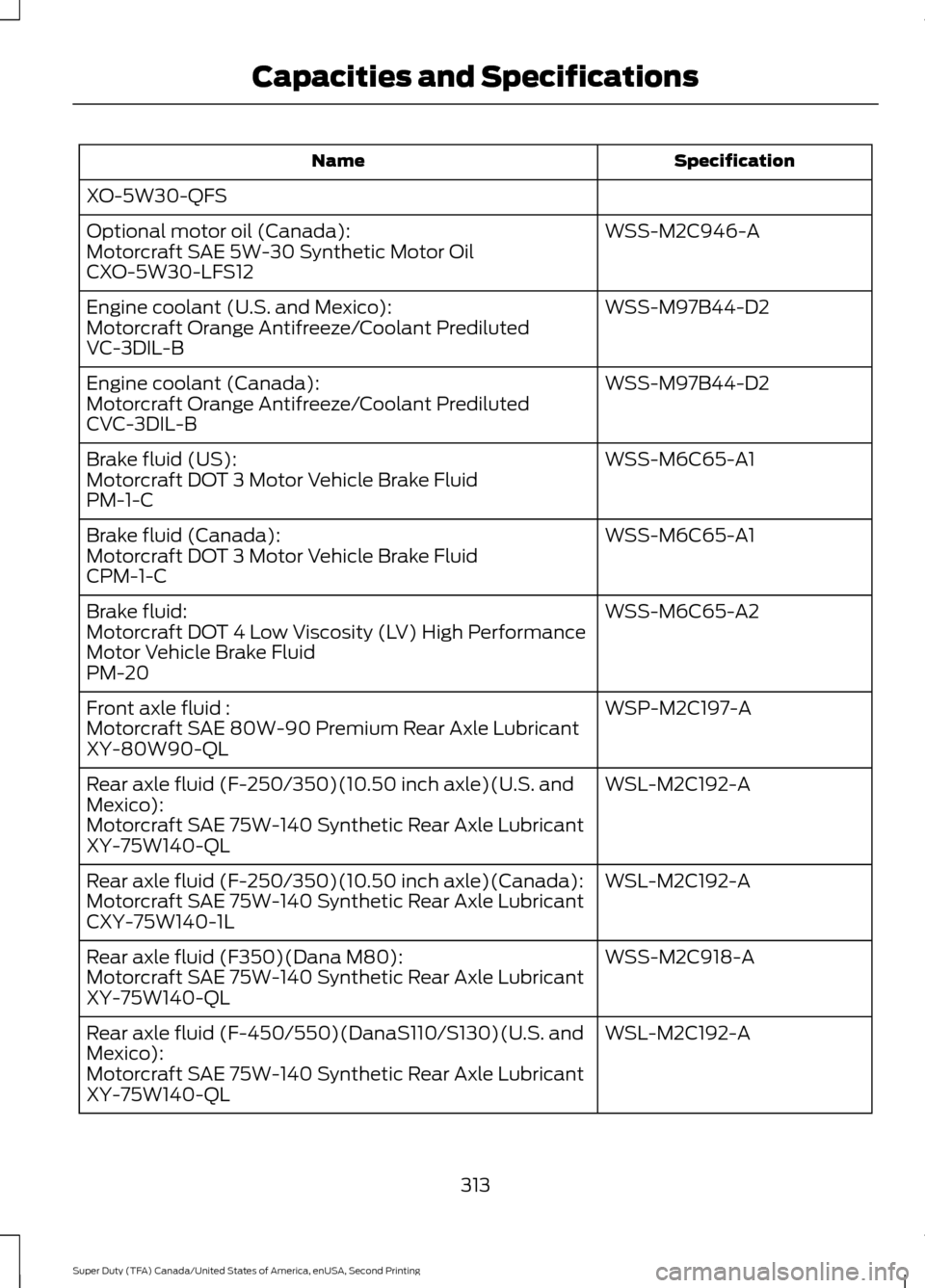 FORD SUPER DUTY 2016 3.G Owners Manual Specification
Name
XO-5W30-QFS WSS-M2C946-A
Optional motor oil (Canada):
Motorcraft SAE 5W-30 Synthetic Motor Oil
CXO-5W30-LFS12
WSS-M97B44-D2
Engine coolant (U.S. and Mexico):
Motorcraft Orange Antif