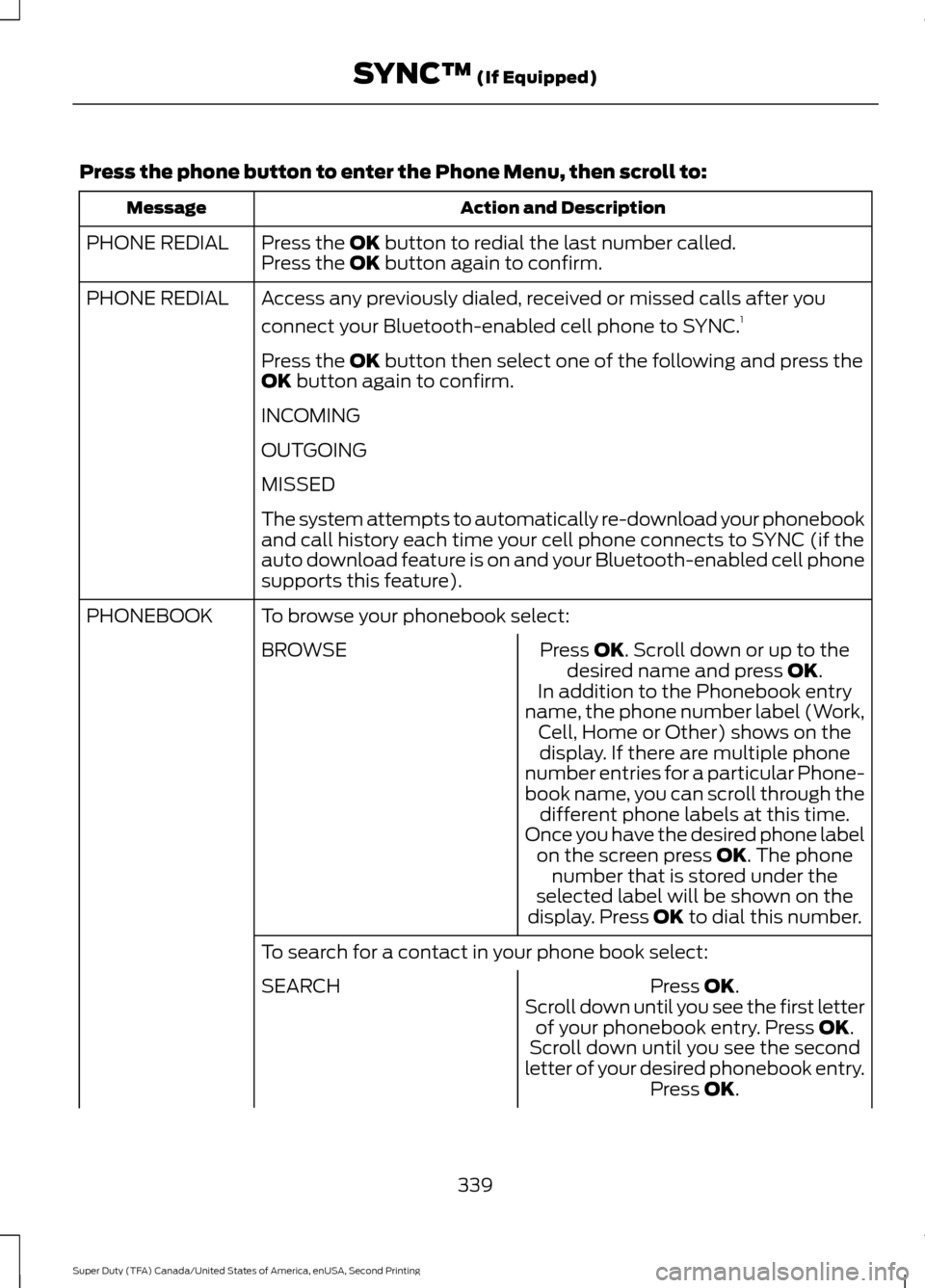 FORD SUPER DUTY 2016 3.G Owners Manual Press the phone button to enter the Phone Menu, then scroll to:
Action and Description
Message
Press the OK button to redial the last number called.
PHONE REDIAL
Press the OK button again to confirm.
