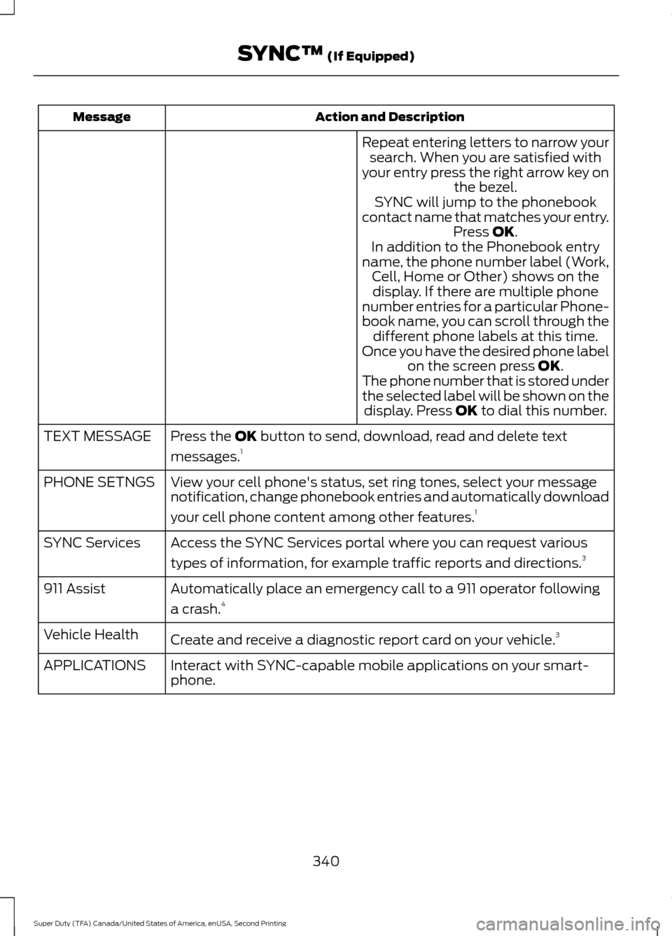 FORD SUPER DUTY 2016 3.G Owners Manual Action and Description
Message
Repeat entering letters to narrow yoursearch. When you are satisfied with
your entry press the right arrow key on the bezel.
SYNC will jump to the phonebook
contact name