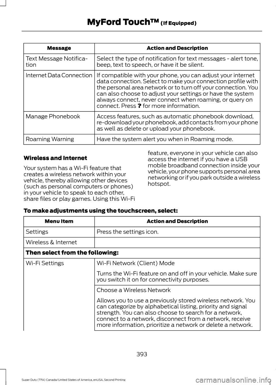 FORD SUPER DUTY 2016 3.G Owners Manual Action and Description
Message
Select the type of notification for text messages - alert tone,
beep, text to speech, or have it be silent.
Text Message Notifica-
tion
If compatible with your phone, yo FORD SUPER DUTY 2016 3.G Owners Manual Action and Description
Message
Select the type of notification for text messages - alert tone,
beep, text to speech, or have it be silent.
Text Message Notifica-
tion
If compatible with your phone, yo