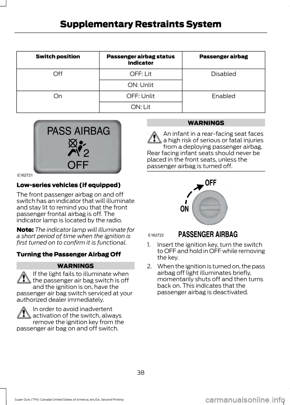 FORD SUPER DUTY 2016 3.G Service Manual Passenger airbag
Passenger airbag status
indicator
Switch position
Disabled
OFF: Lit
Off
ON: Unlit Enabled
OFF: Unlit
On
ON: LitLow-series vehicles (if equipped)
The front passenger airbag on and off
FORD SUPER DUTY 2016 3.G Service Manual Passenger airbag
Passenger airbag status
indicator
Switch position
Disabled
OFF: Lit
Off
ON: Unlit Enabled
OFF: Unlit
On
ON: LitLow-series vehicles (if equipped)
The front passenger airbag on and off