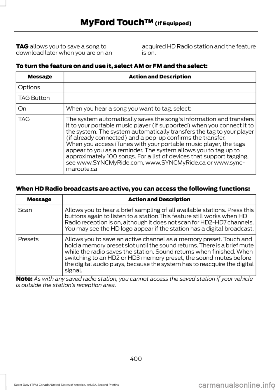 FORD SUPER DUTY 2016 3.G Owners Manual TAG allows you to save a song to
download later when you are on an acquired HD Radio station and the feature
is on.
To turn the feature on and use it, select 
AM or FM and the select: Action and Descr