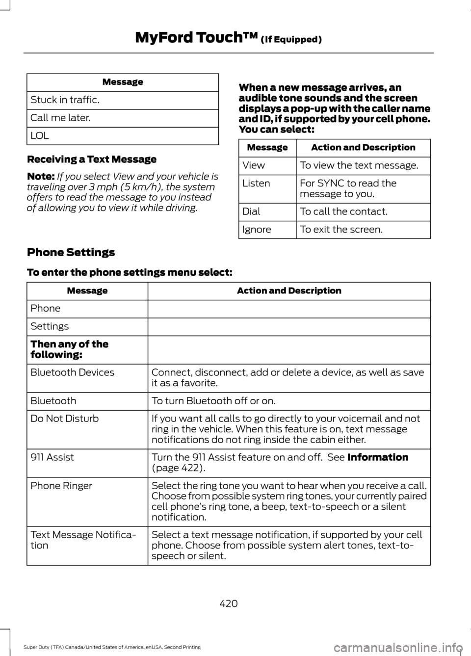 FORD SUPER DUTY 2016 3.G Owners Manual Message
Stuck in traffic.
Call me later.
LOL
Receiving a Text Message
Note: If you select View and your vehicle is
traveling over 3 mph (5 km/h), the system
offers to read the message to you instead
o