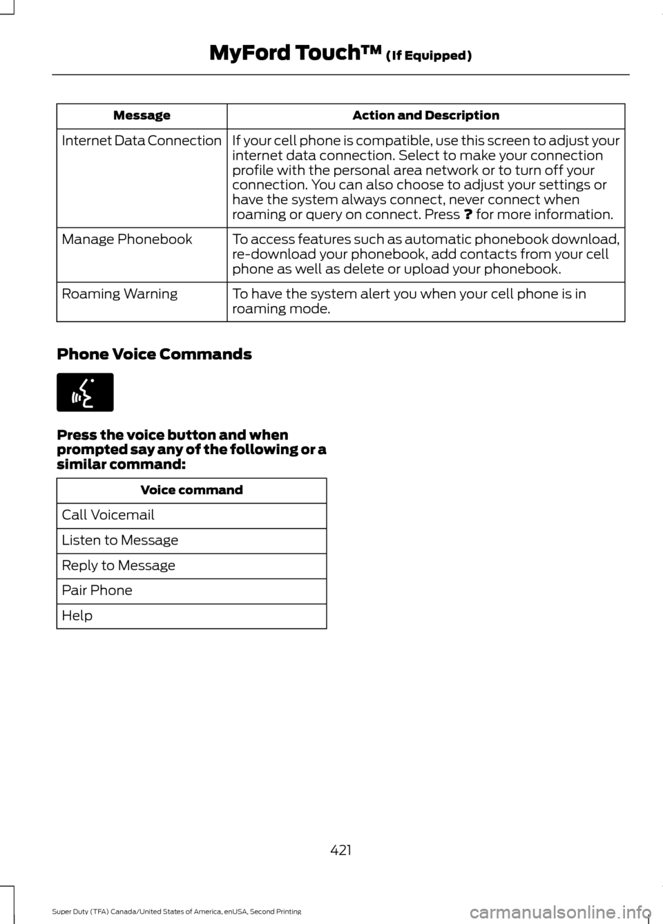 FORD SUPER DUTY 2016 3.G Owners Manual Action and Description
Message
If your cell phone is compatible, use this screen to adjust your
internet data connection. Select to make your connection
profile with the personal area network or to tu