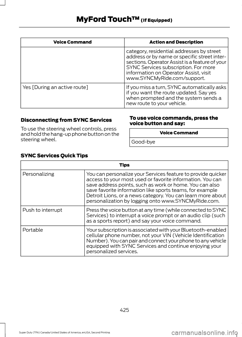 FORD SUPER DUTY 2016 3.G Owners Manual Action and Description
Voice Command
category, residential addresses by street
address or by name or specific street inter-
sections. Operator Assist is a feature of your
SYNC Services subscription. F