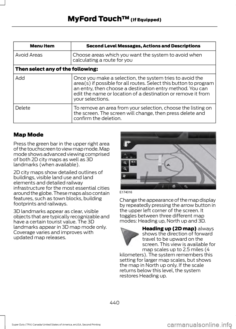 FORD SUPER DUTY 2016 3.G Owners Manual Second Level Messages, Actions and Descriptions
Menu Item
Choose areas which you want the system to avoid when
calculating a route for you
Avoid Areas
Then select any of the following:
Once you make a