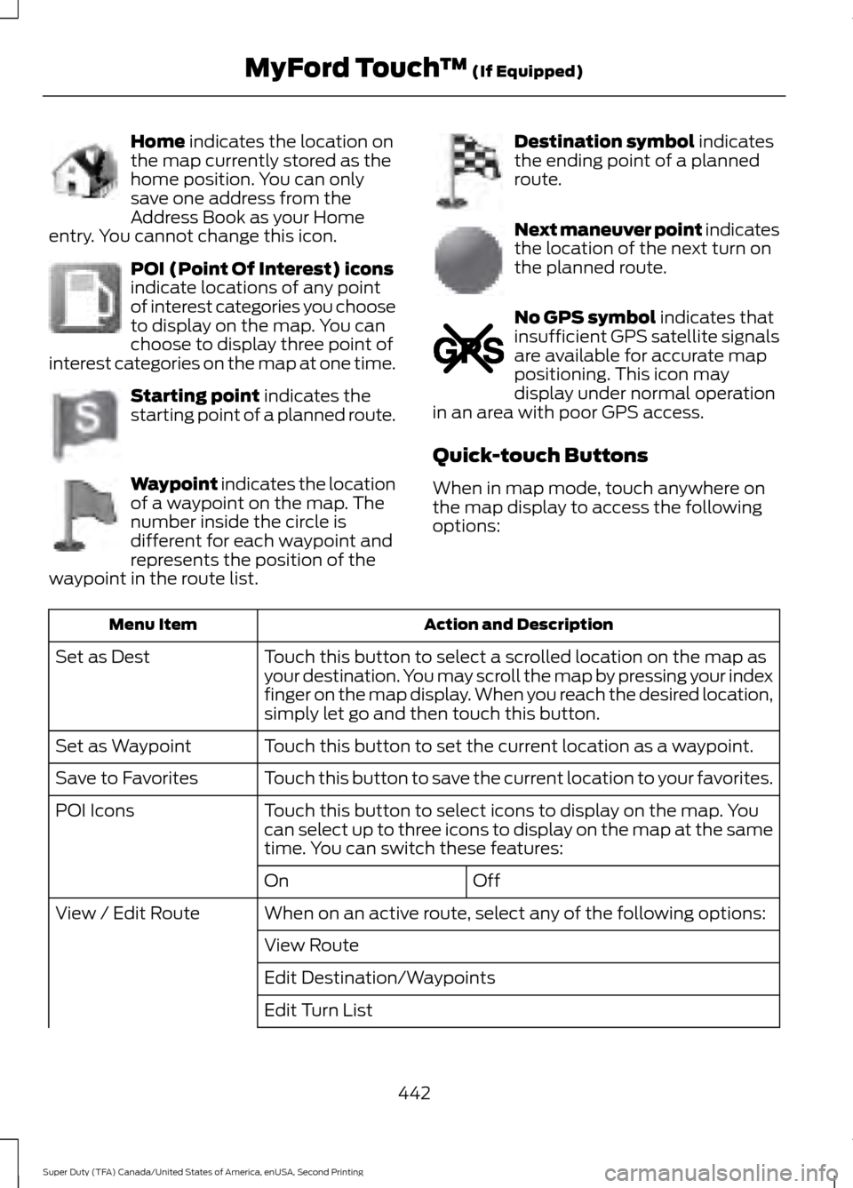 FORD SUPER DUTY 2016 3.G Owners Manual Home indicates the location on
the map currently stored as the
home position. You can only
save one address from the
Address Book as your Home
entry. You cannot change this icon. POI (Point Of Interes