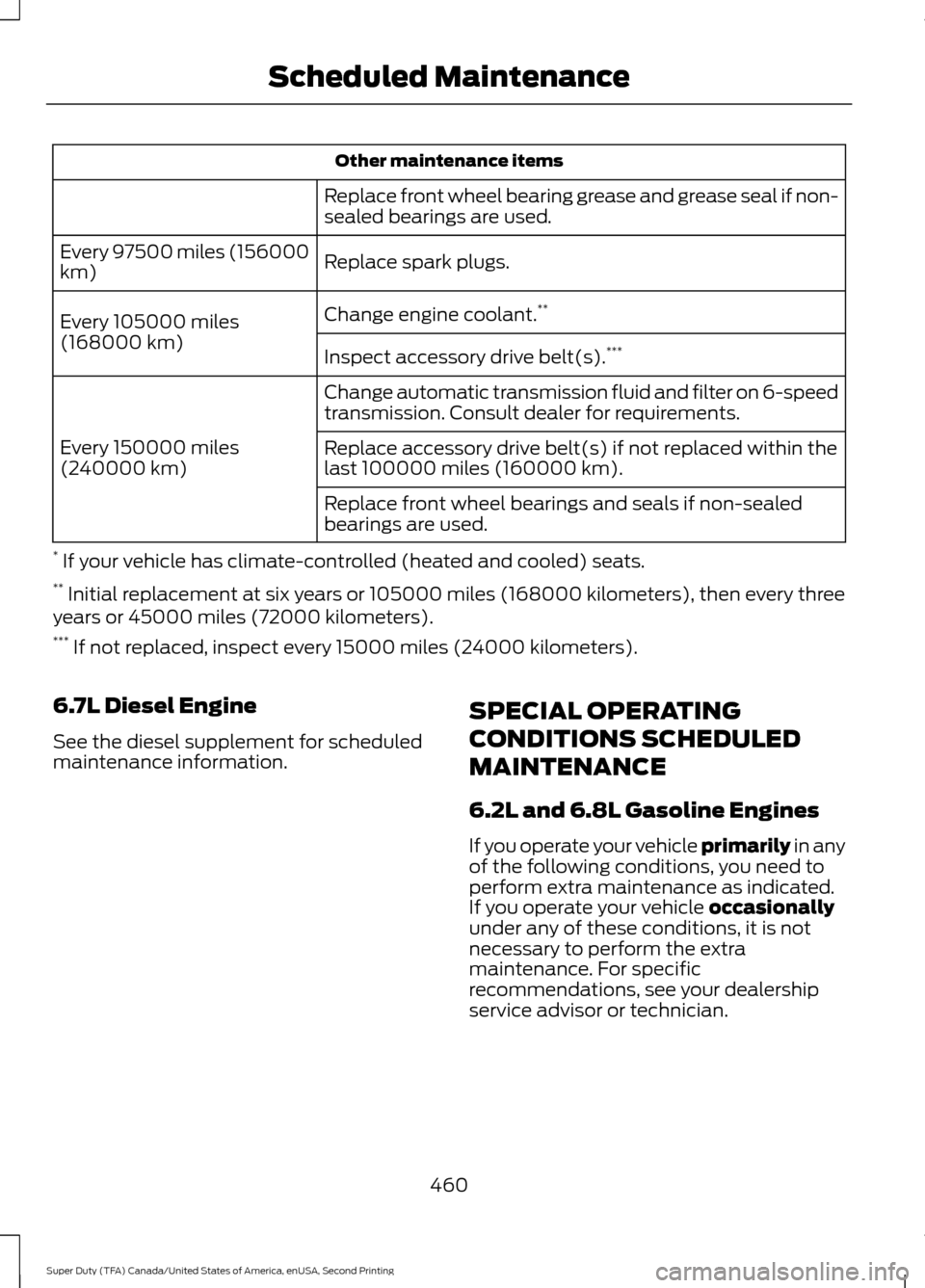 FORD SUPER DUTY 2016 3.G Owners Manual Other maintenance items
Replace front wheel bearing grease and grease seal if non-
sealed bearings are used.
Replace spark plugs.
Every 97500 miles (156000
km)
Change engine coolant.**
Every 105000 mi FORD SUPER DUTY 2016 3.G Owners Manual Other maintenance items
Replace front wheel bearing grease and grease seal if non-
sealed bearings are used.
Replace spark plugs.
Every 97500 miles (156000
km)
Change engine coolant.**
Every 105000 mi