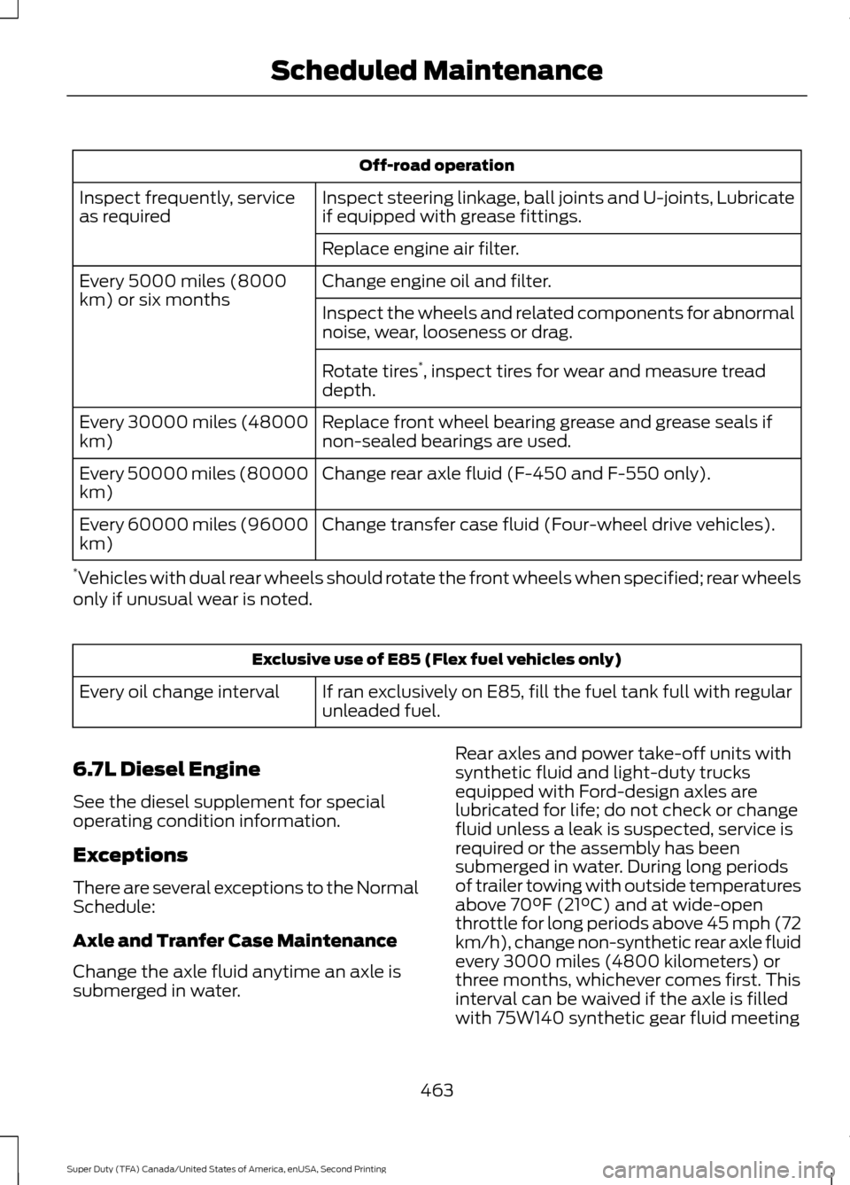 FORD SUPER DUTY 2016 3.G Owners Manual Off-road operation
Inspect steering linkage, ball joints and U-joints, Lubricate
if equipped with grease fittings.
Inspect frequently, service
as required
Replace engine air filter.
Change engine oil FORD SUPER DUTY 2016 3.G Owners Manual Off-road operation
Inspect steering linkage, ball joints and U-joints, Lubricate
if equipped with grease fittings.
Inspect frequently, service
as required
Replace engine air filter.
Change engine oil