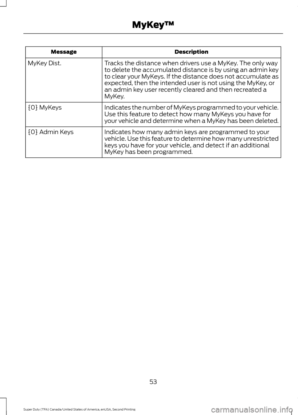 FORD SUPER DUTY 2016 3.G Workshop Manual Description
Message
Tracks the distance when drivers use a MyKey. The only way
to delete the accumulated distance is by using an admin key
to clear your MyKeys. If the distance does not accumulate as
FORD SUPER DUTY 2016 3.G Workshop Manual Description
Message
Tracks the distance when drivers use a MyKey. The only way
to delete the accumulated distance is by using an admin key
to clear your MyKeys. If the distance does not accumulate as