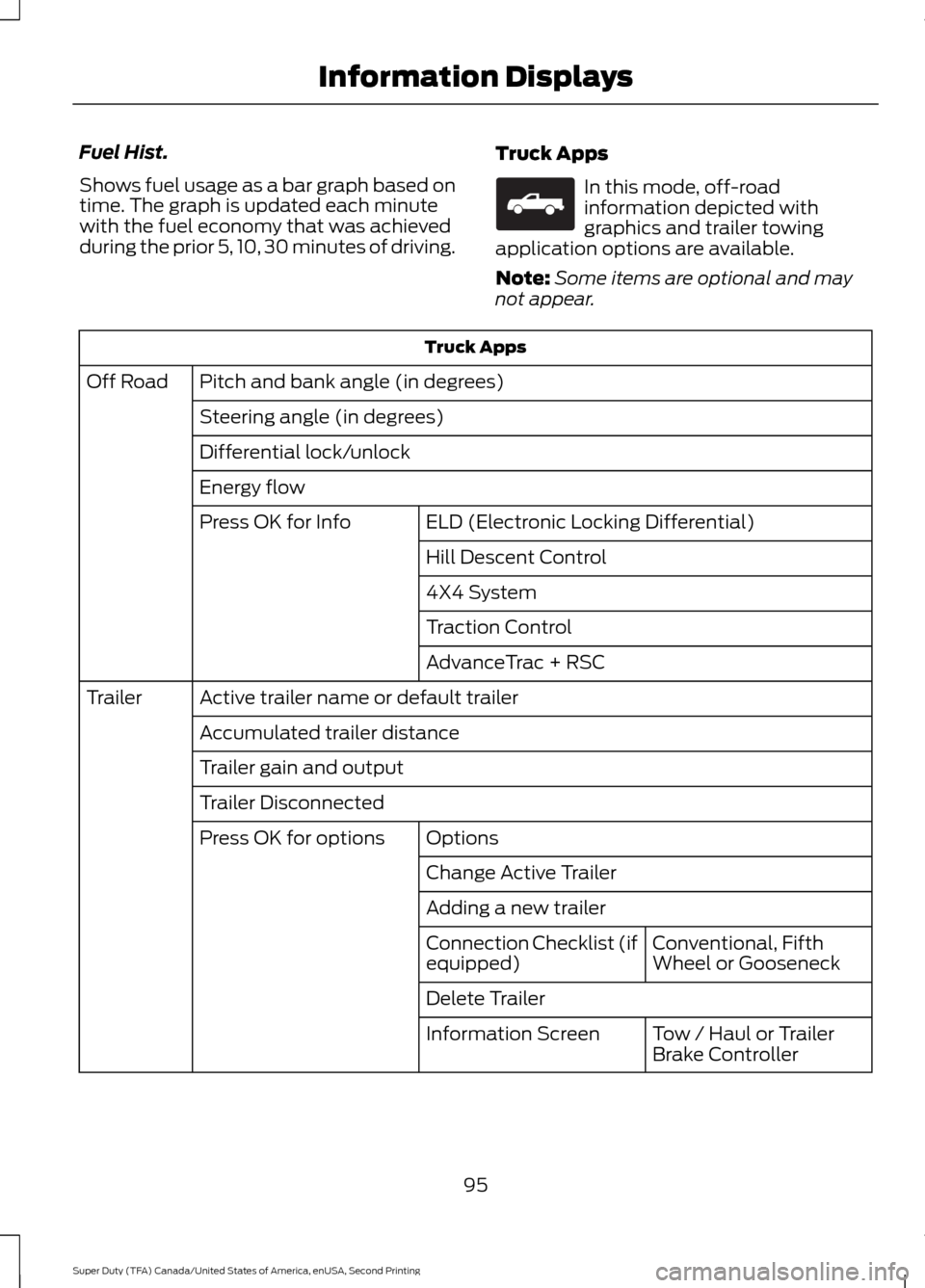 FORD SUPER DUTY 2016 3.G Owners Manual Fuel Hist.
Shows fuel usage as a bar graph based on
time. The graph is updated each minute
with the fuel economy that was achieved
during the prior 5, 10, 30 minutes of driving.
Truck Apps In this mod