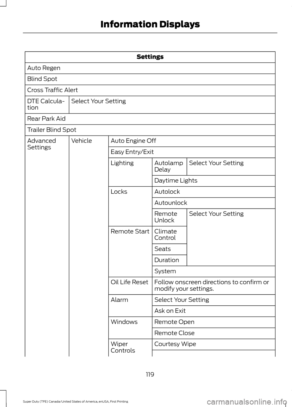 FORD SUPER DUTY 2017 4.G Owners Manual Settings
Auto Regen
Blind Spot
Cross Traffic Alert Select Your Setting
DTE Calcula-
tion
Rear Park Aid
Trailer Blind Spot
Auto Engine Off
Vehicle
Advanced
Settings
Easy Entry/Exit
Select Your Setting
