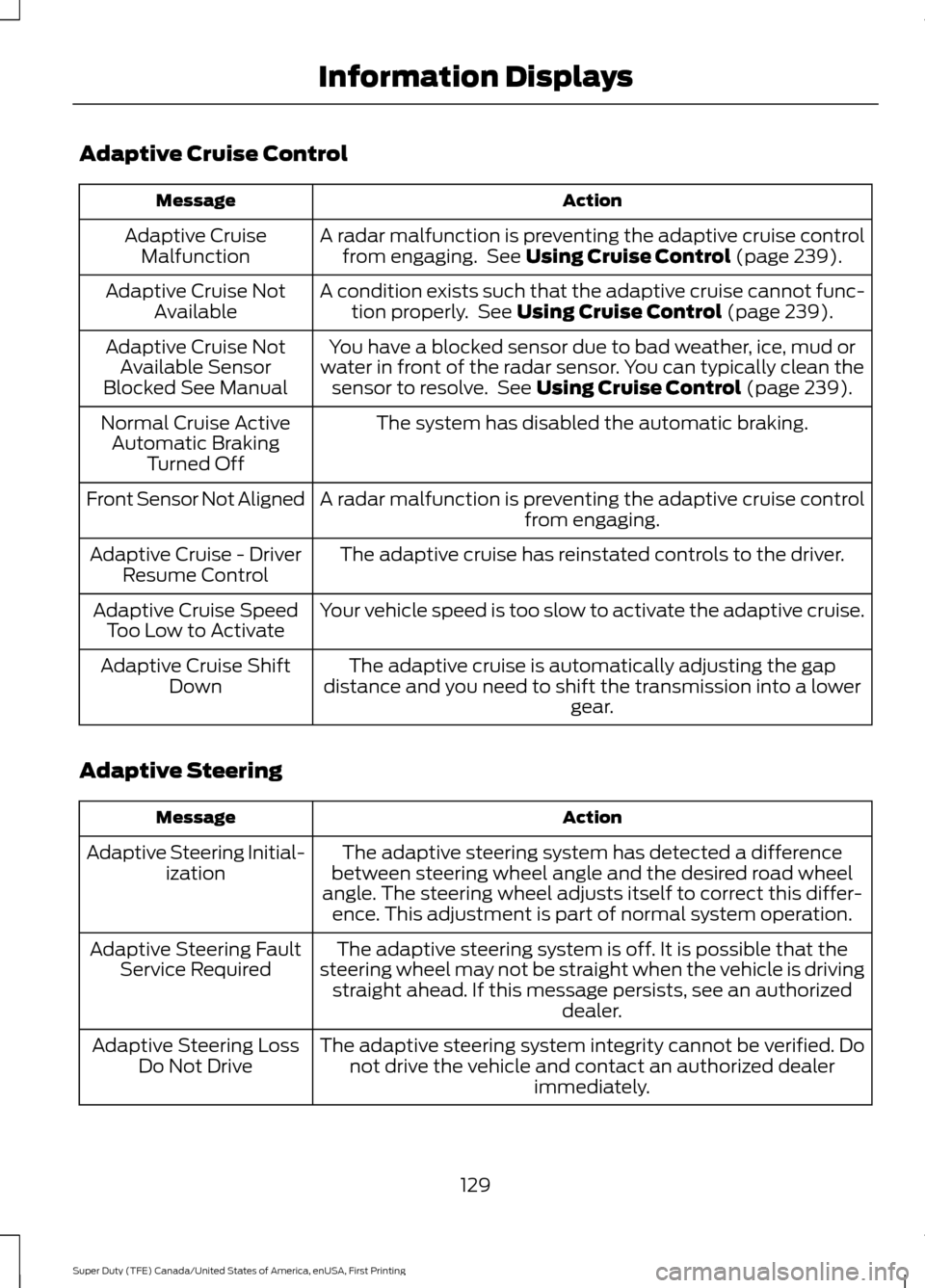 FORD SUPER DUTY 2017 4.G Owners Manual Adaptive Cruise Control
Action
Message
A radar malfunction is preventing the adaptive cruise controlfrom engaging.  See Using Cruise Control (page 239).
Adaptive Cruise
Malfunction
A condition exists 