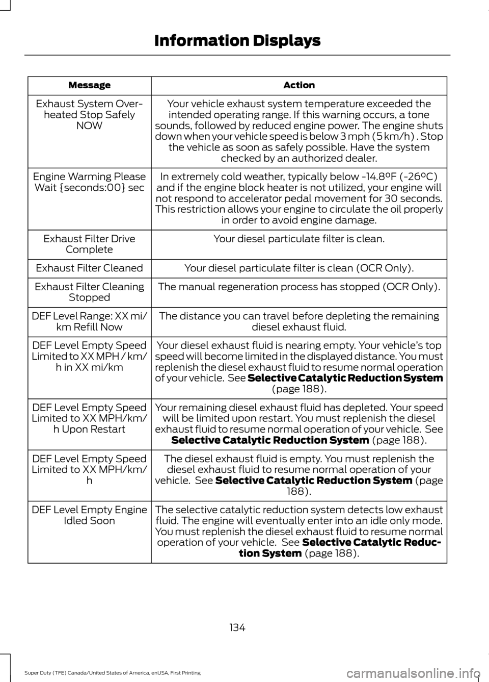 FORD SUPER DUTY 2017 4.G Owners Manual Action
Message
Your vehicle exhaust system temperature exceeded theintended operating range. If this warning occurs, a tone
sounds, followed by reduced engine power. The engine shuts
down when your ve