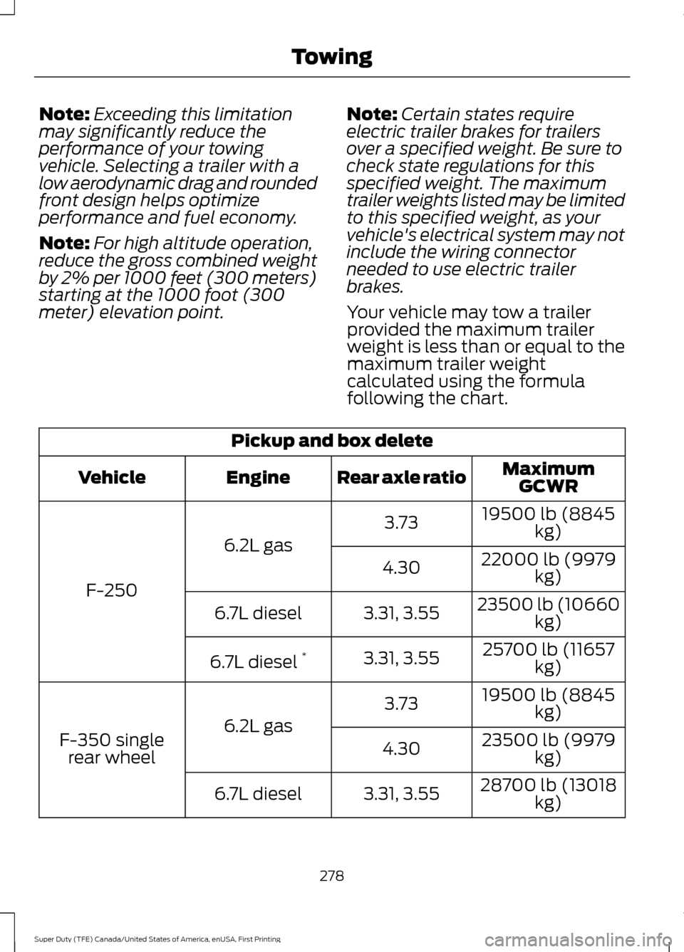 FORD SUPER DUTY 2017 4.G Owners Manual Note:
Exceeding this limitation
may significantly reduce the
performance of your towing
vehicle. Selecting a trailer with a
low aerodynamic drag and rounded
front design helps optimize
performance and FORD SUPER DUTY 2017 4.G Owners Manual Note:
Exceeding this limitation
may significantly reduce the
performance of your towing
vehicle. Selecting a trailer with a
low aerodynamic drag and rounded
front design helps optimize
performance and