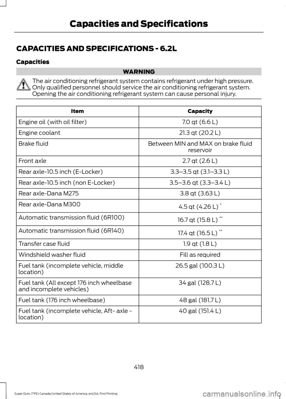 FORD SUPER DUTY 2017 4.G Owners Manual CAPACITIES AND SPECIFICATIONS - 6.2L
Capacities
WARNING
The air conditioning refrigerant system contains refrigerant under high pressure.
Only qualified personnel should service the air conditioning r FORD SUPER DUTY 2017 4.G Owners Manual CAPACITIES AND SPECIFICATIONS - 6.2L
Capacities
WARNING
The air conditioning refrigerant system contains refrigerant under high pressure.
Only qualified personnel should service the air conditioning r
