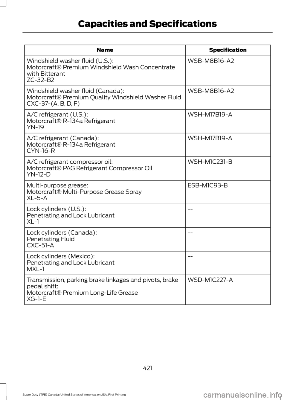 FORD SUPER DUTY 2017 4.G User Guide Specification
Name
WSB-M8B16-A2
Windshield washer fluid (U.S.):
Motorcraft® Premium Windshield Wash Concentrate
with Bitterant
ZC-32-B2
WSB-M8B16-A2
Windshield washer fluid (Canada):
Motorcraft® Pre