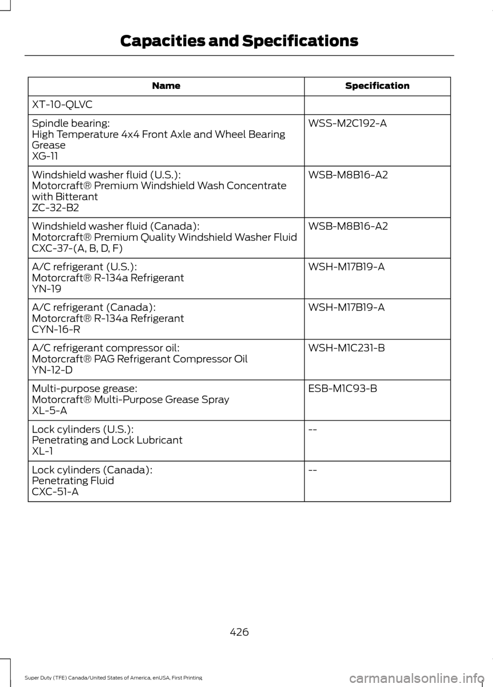 FORD SUPER DUTY 2017 4.G User Guide Specification
Name
XT-10-QLVC WSS-M2C192-A
Spindle bearing:
High Temperature 4x4 Front Axle and Wheel Bearing
Grease
XG-11
WSB-M8B16-A2
Windshield washer fluid (U.S.):
Motorcraft® Premium Windshield 