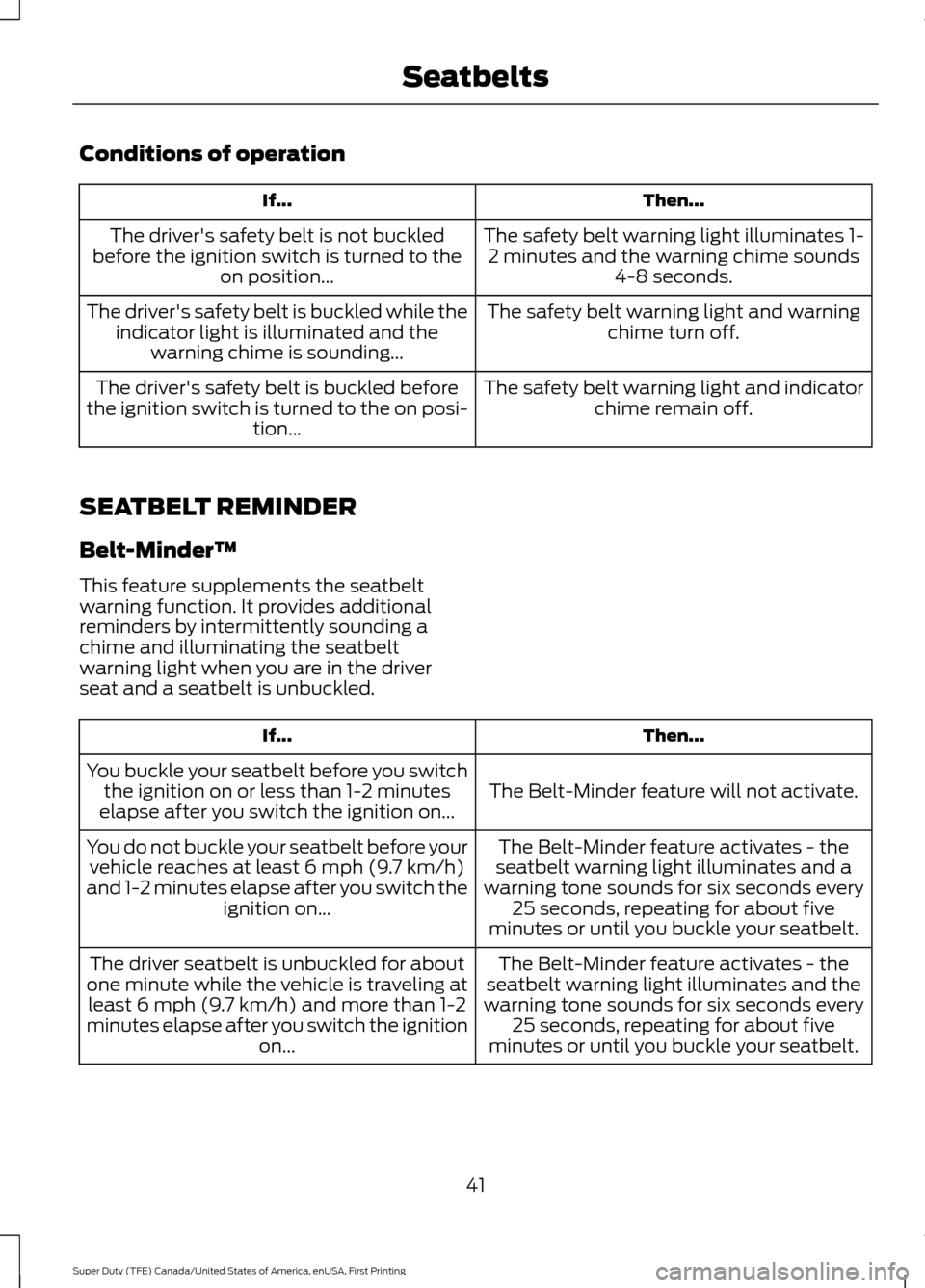 FORD SUPER DUTY 2017 4.G Service Manual Conditions of operation
Then...
If...
The safety belt warning light illuminates 1-2 minutes and the warning chime sounds 4-8 seconds.
The drivers safety belt is not buckled
before the ignition switch FORD SUPER DUTY 2017 4.G Service Manual Conditions of operation
Then...
If...
The safety belt warning light illuminates 1-2 minutes and the warning chime sounds 4-8 seconds.
The drivers safety belt is not buckled
before the ignition switch
