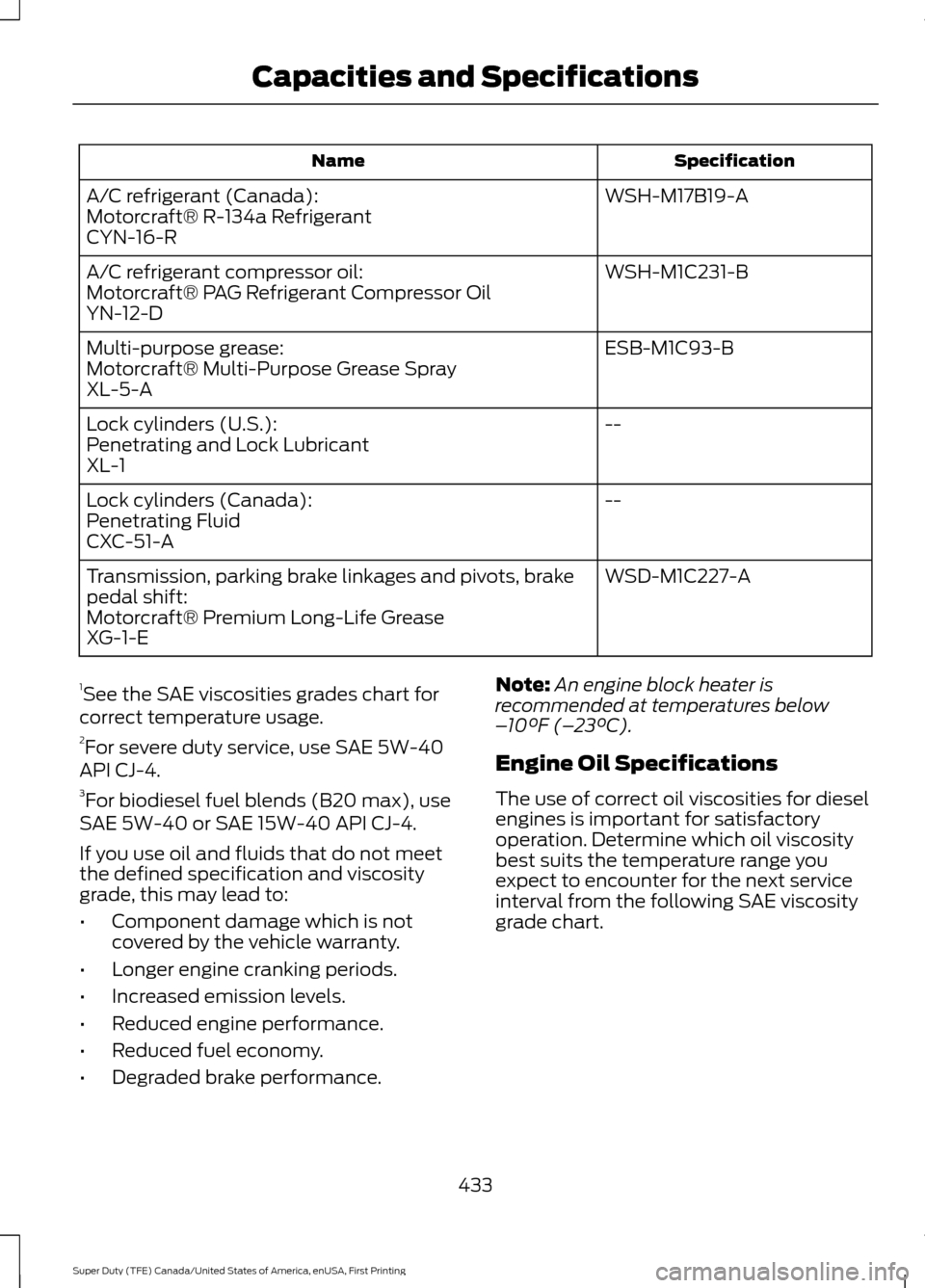 FORD SUPER DUTY 2017 4.G Owners Manual Specification
Name
WSH-M17B19-A
A/C refrigerant (Canada):
Motorcraft® R-134a Refrigerant
CYN-16-R
WSH-M1C231-B
A/C refrigerant compressor oil:
Motorcraft® PAG Refrigerant Compressor Oil
YN-12-D
ESB- FORD SUPER DUTY 2017 4.G Owners Manual Specification
Name
WSH-M17B19-A
A/C refrigerant (Canada):
Motorcraft® R-134a Refrigerant
CYN-16-R
WSH-M1C231-B
A/C refrigerant compressor oil:
Motorcraft® PAG Refrigerant Compressor Oil
YN-12-D
ESB-