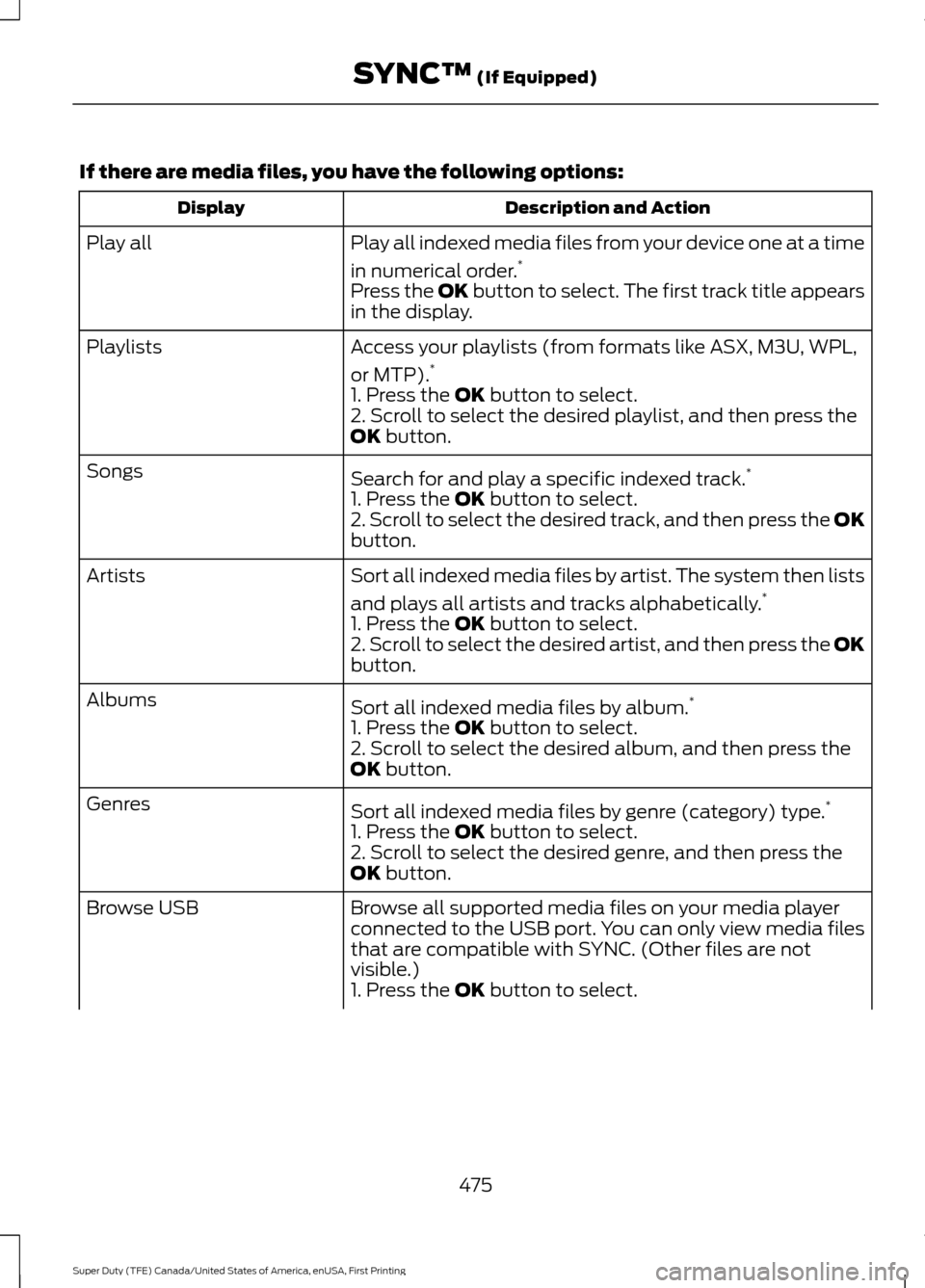 FORD SUPER DUTY 2017 4.G Owners Manual If there are media files, you have the following options:
Description and Action
Display
Play all indexed media files from your device one at a time
in numerical order.*
Play all
Press the OK button t FORD SUPER DUTY 2017 4.G Owners Manual If there are media files, you have the following options:
Description and Action
Display
Play all indexed media files from your device one at a time
in numerical order.*
Play all
Press the OK button t