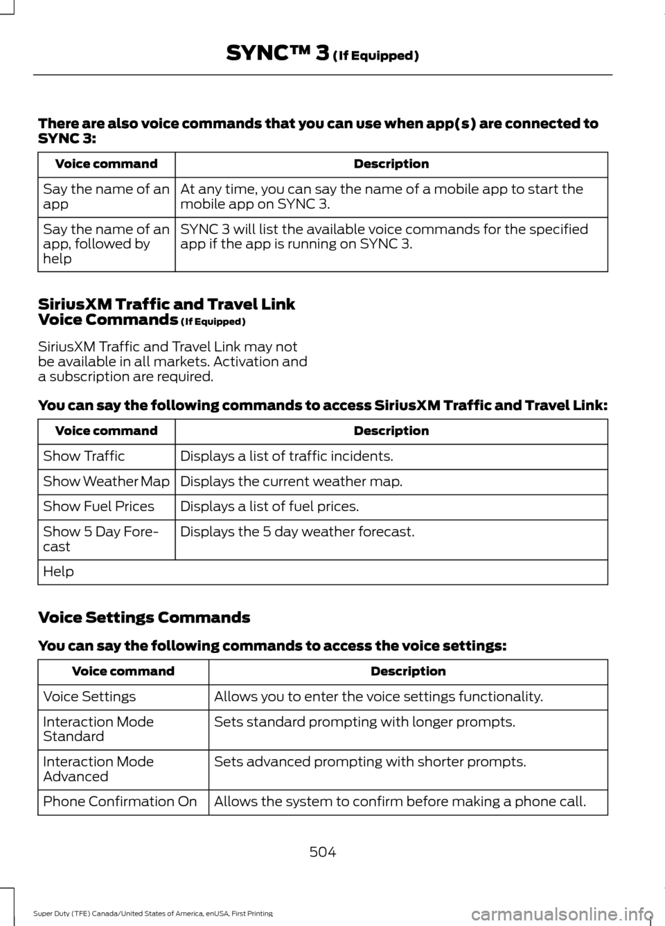 FORD SUPER DUTY 2017 4.G Owners Manual There are also voice commands that you can use when app(s) are connected to
SYNC 3:
Description
Voice command
At any time, you can say the name of a mobile app to start the
mobile app on SYNC 3.
Say t FORD SUPER DUTY 2017 4.G Owners Manual There are also voice commands that you can use when app(s) are connected to
SYNC 3:
Description
Voice command
At any time, you can say the name of a mobile app to start the
mobile app on SYNC 3.
Say t