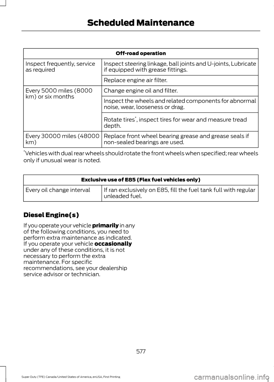 FORD SUPER DUTY 2017 4.G Owners Manual Off-road operation
Inspect steering linkage, ball joints and U-joints, Lubricate
if equipped with grease fittings.
Inspect frequently, service
as required
Replace engine air filter.
Change engine oil FORD SUPER DUTY 2017 4.G Owners Manual Off-road operation
Inspect steering linkage, ball joints and U-joints, Lubricate
if equipped with grease fittings.
Inspect frequently, service
as required
Replace engine air filter.
Change engine oil
