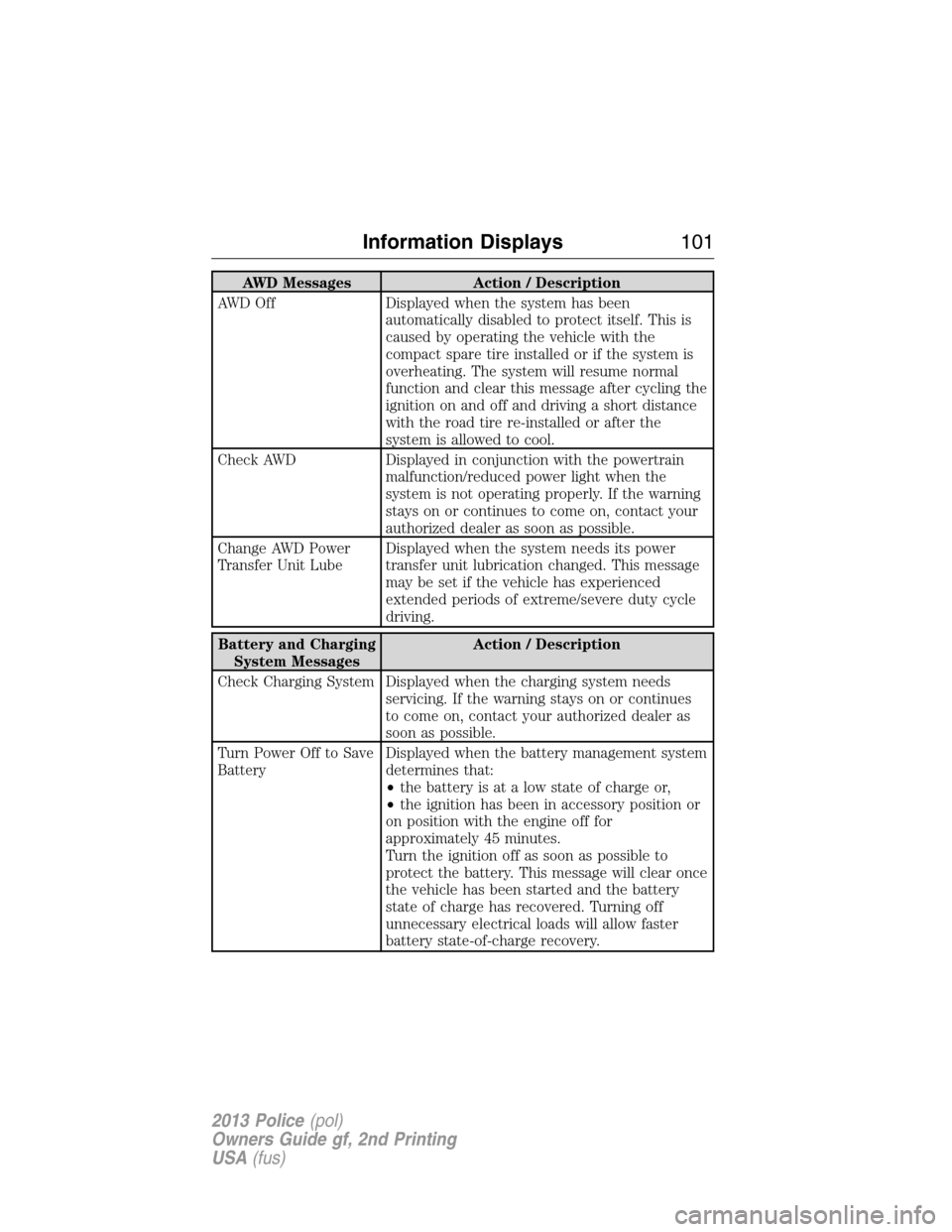 FORD POLICE INTERCEPTOR SEDAN 2013 1.G Owners Manual AWD Messages Action / Description
AWD Off Displayed when the system has been
automatically disabled to protect itself. This is
caused by operating the vehicle with the
compact spare tire installed or 