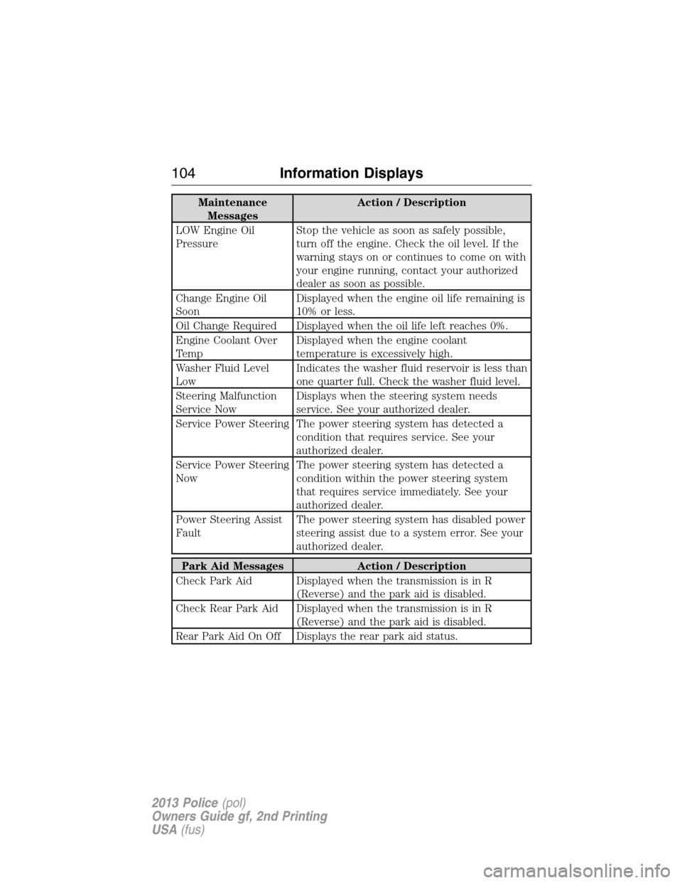 FORD POLICE INTERCEPTOR SEDAN 2013 1.G Owners Manual Maintenance
MessagesAction / Description
LOW Engine Oil
PressureStop the vehicle as soon as safely possible,
turn off the engine. Check the oil level. If the
warning stays on or continues to come on w