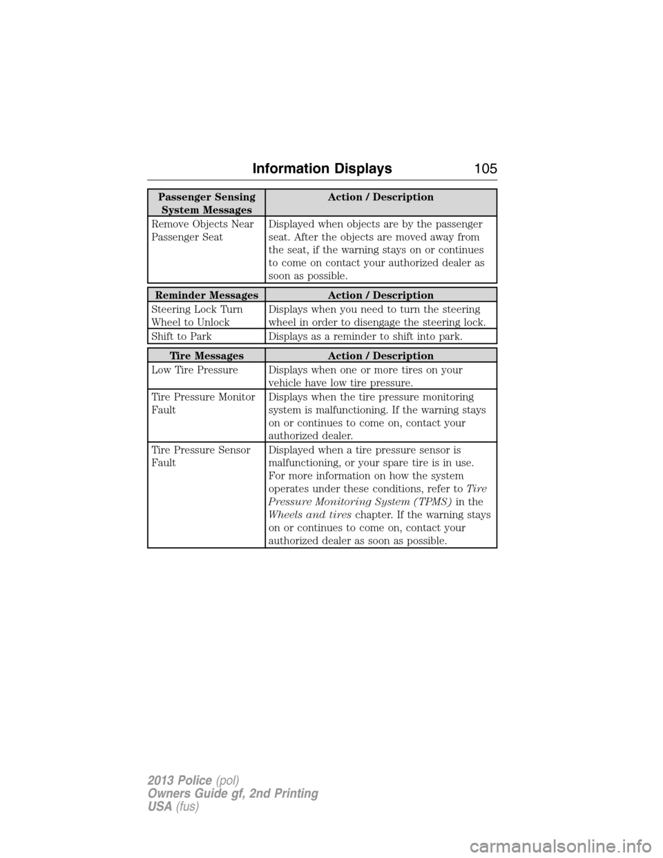 FORD POLICE INTERCEPTOR SEDAN 2013 1.G Owners Manual Passenger Sensing
System MessagesAction / Description
Remove Objects Near
Passenger SeatDisplayed when objects are by the passenger
seat. After the objects are moved away from
the seat, if the warning