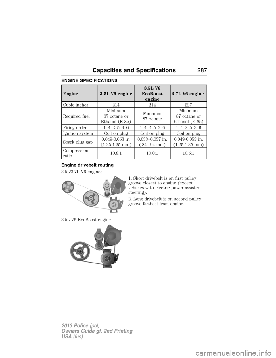 FORD POLICE INTERCEPTOR SEDAN 2013 1.G Owners Manual ENGINE SPECIFICATIONS
Engine 3.5L V6 engine3.5L V6
EcoBoost
engine3.7L V6 engine
Cubic inches 214 214 227
Required fuelMinimum
87 octane or
Ethanol (E-85)Minimum
87 octaneMinimum
87 octane or
Ethanol 