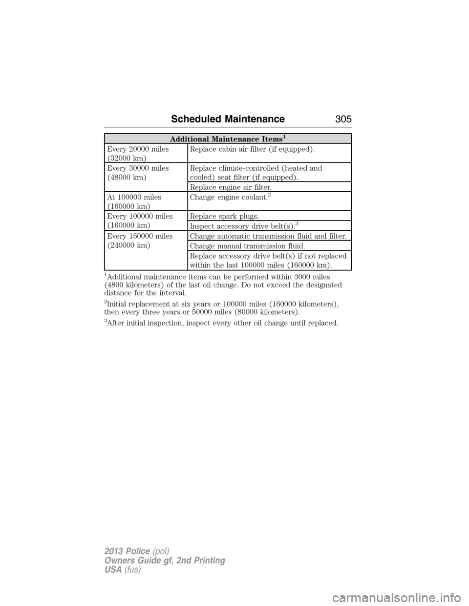 FORD POLICE INTERCEPTOR SEDAN 2013 1.G User Guide Additional Maintenance Items1
Every 20000 miles
(32000 km)Replace cabin air filter (if equipped).
Every 30000 miles
(48000 km)Replace climate-controlled (heated and
cooled) seat filter (if equipped).
