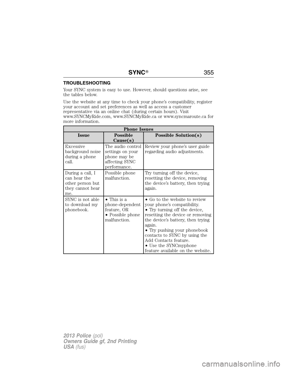 FORD POLICE INTERCEPTOR SEDAN 2013 1.G Owners Manual TROUBLESHOOTING
Your SYNC system is easy to use. However, should questions arise, see
the tables below.
Use the website at any time to check your phone’s compatibility, register
your account and set