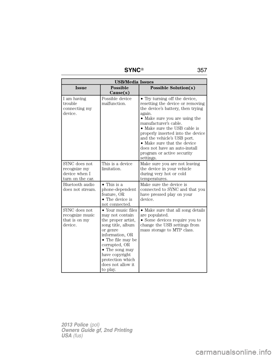 FORD POLICE INTERCEPTOR SEDAN 2013 1.G Owners Manual USB/Media Issues
Issue Possible
Cause(s)Possible Solution(s)
I am having
trouble
connecting my
device.Possible device
malfunction.•Try turning off the device,
resetting the device or removing
the de