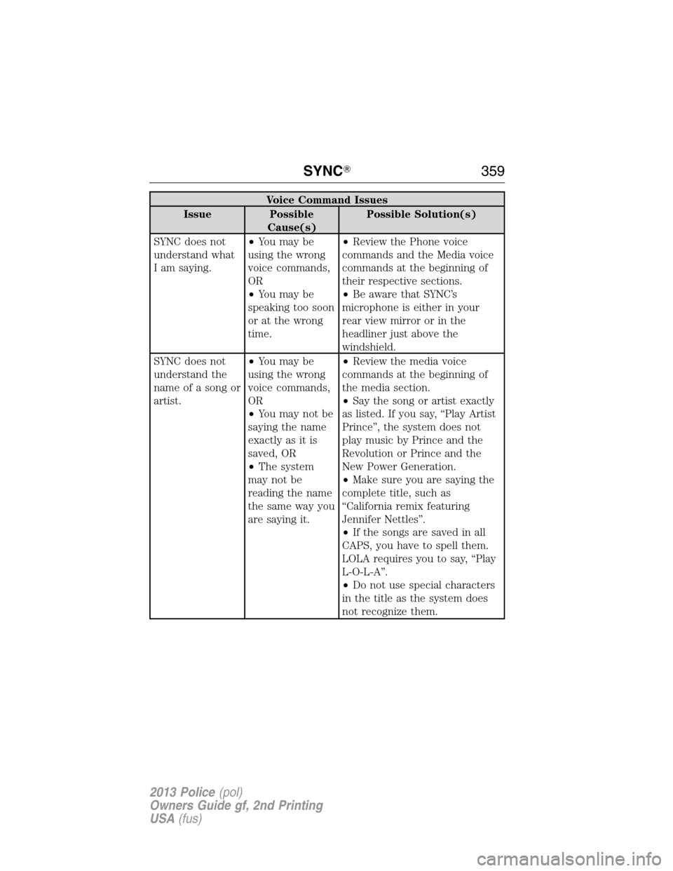 FORD POLICE INTERCEPTOR SEDAN 2013 1.G Owners Manual Voice Command Issues
Issue Possible
Cause(s)Possible Solution(s)
SYNC does not
understand what
I am saying.•You may be
using the wrong
voice commands,
OR
•You may be
speaking too soon
or at the wr