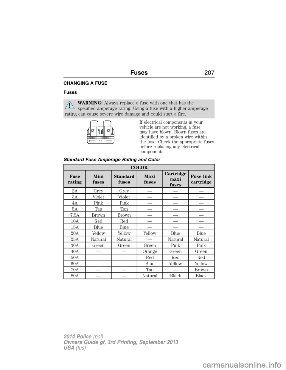 FORD POLICE INTERCEPTOR SEDAN 2014 1.G Owners Manual CHANGING A FUSE
Fuses
WARNING:Always replace a fuse with one that has the
specified amperage rating. Using a fuse with a higher amperage
rating can cause severe wire damage and could start a fire.
If 