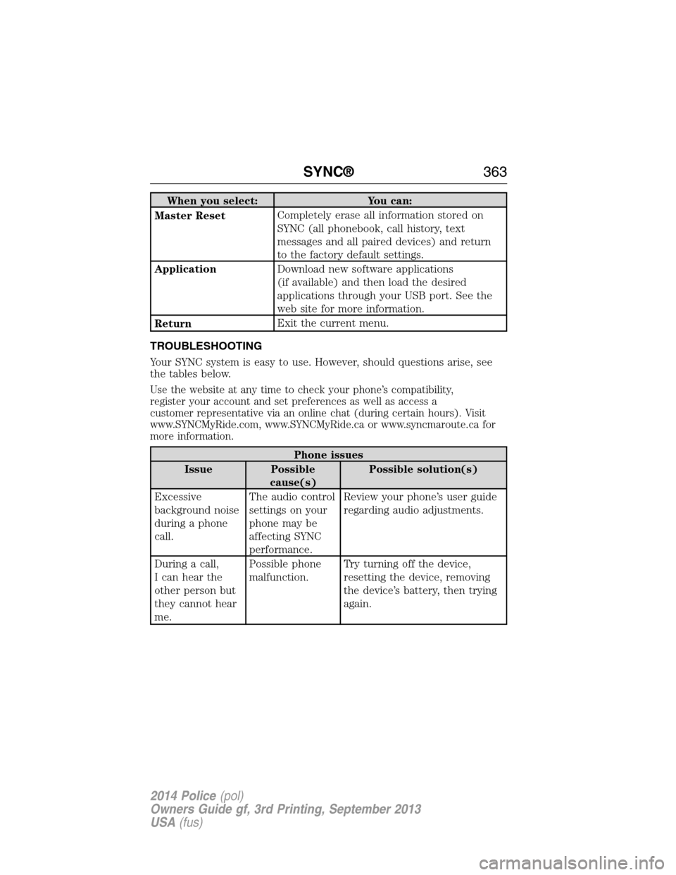 FORD POLICE INTERCEPTOR SEDAN 2014 1.G Owners Manual When you select: You can:
Master ResetCompletely erase all information stored on
SYNC (all phonebook, call history, text
messages and all paired devices) and return
to the factory default settings.
Ap