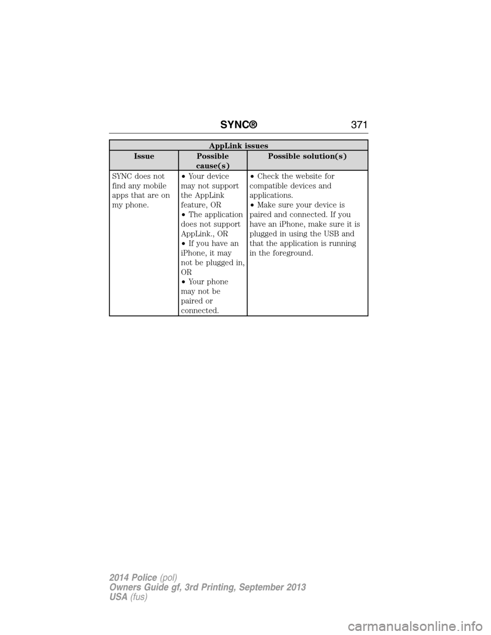 FORD POLICE INTERCEPTOR SEDAN 2014 1.G Owners Manual AppLink issues
Issue Possible
cause(s)Possible solution(s)
SYNC does not
find any mobile
apps that are on
my phone.•Your device
may not support
the AppLink
feature, OR
•The application
does not su FORD POLICE INTERCEPTOR SEDAN 2014 1.G Owners Manual AppLink issues
Issue Possible
cause(s)Possible solution(s)
SYNC does not
find any mobile
apps that are on
my phone.•Your device
may not support
the AppLink
feature, OR
•The application
does not su