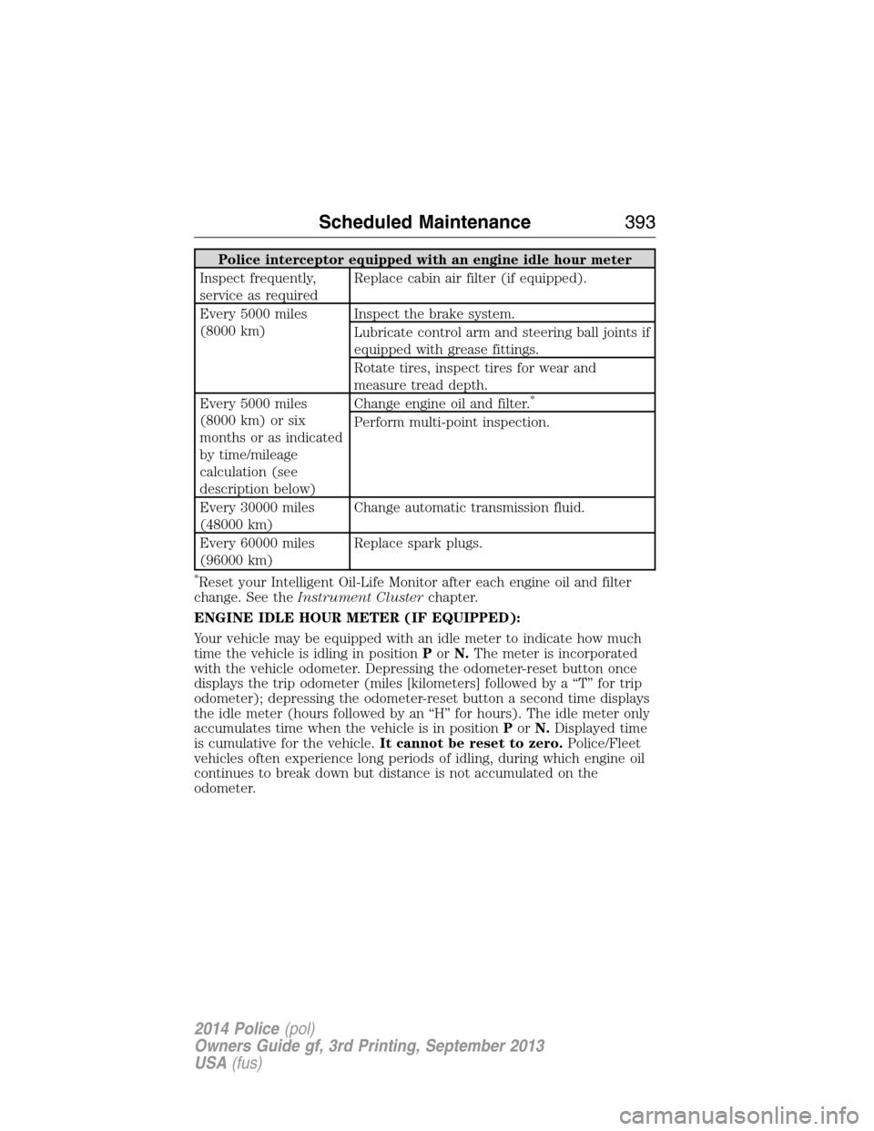 FORD POLICE INTERCEPTOR SEDAN 2014 1.G Owners Manual Police interceptor equipped with an engine idle hour meter
Inspect frequently,
service as requiredReplace cabin air filter (if equipped).
Every 5000 miles
(8000 km)Inspect the brake system.
Lubricate 