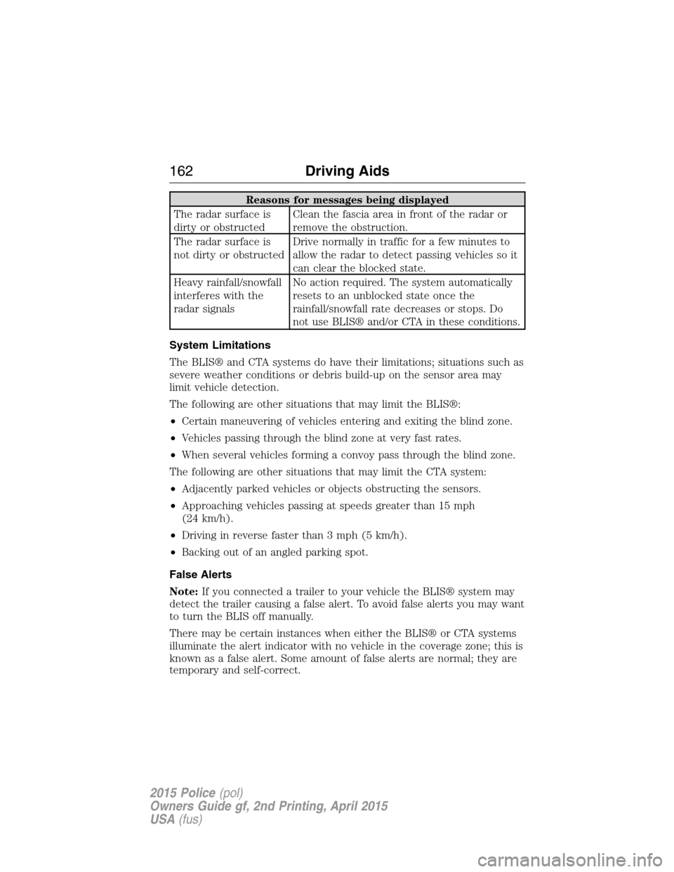 FORD POLICE INTERCEPTOR SEDAN 2015 1.G Owners Manual Reasons for messages being displayed
The radar surface is
dirty or obstructedClean the fascia area in front of the radar or
remove the obstruction.
The radar surface is
not dirty or obstructedDrive no