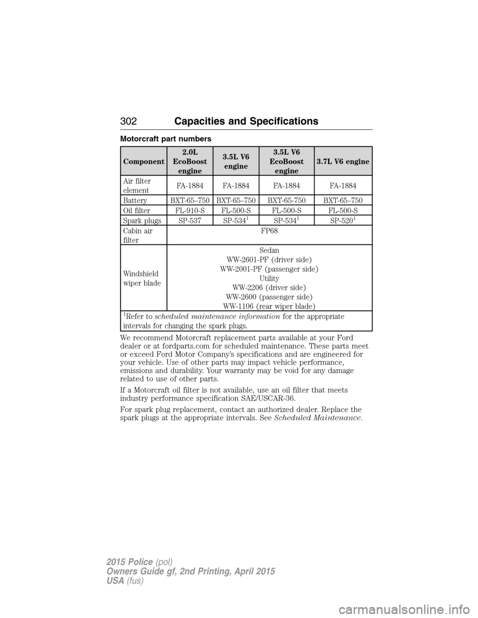 FORD POLICE INTERCEPTOR SEDAN 2015 1.G Owners Manual Motorcraft part numbers
Component2.0L
EcoBoost
engine3.5L V6
engine3.5L V6
EcoBoost
engine3.7L V6 engine
Air filter
elementFA-1884 FA-1884 FA-1884 FA-1884
Battery BXT-65–750 BXT-65–750 BXT-65-750 