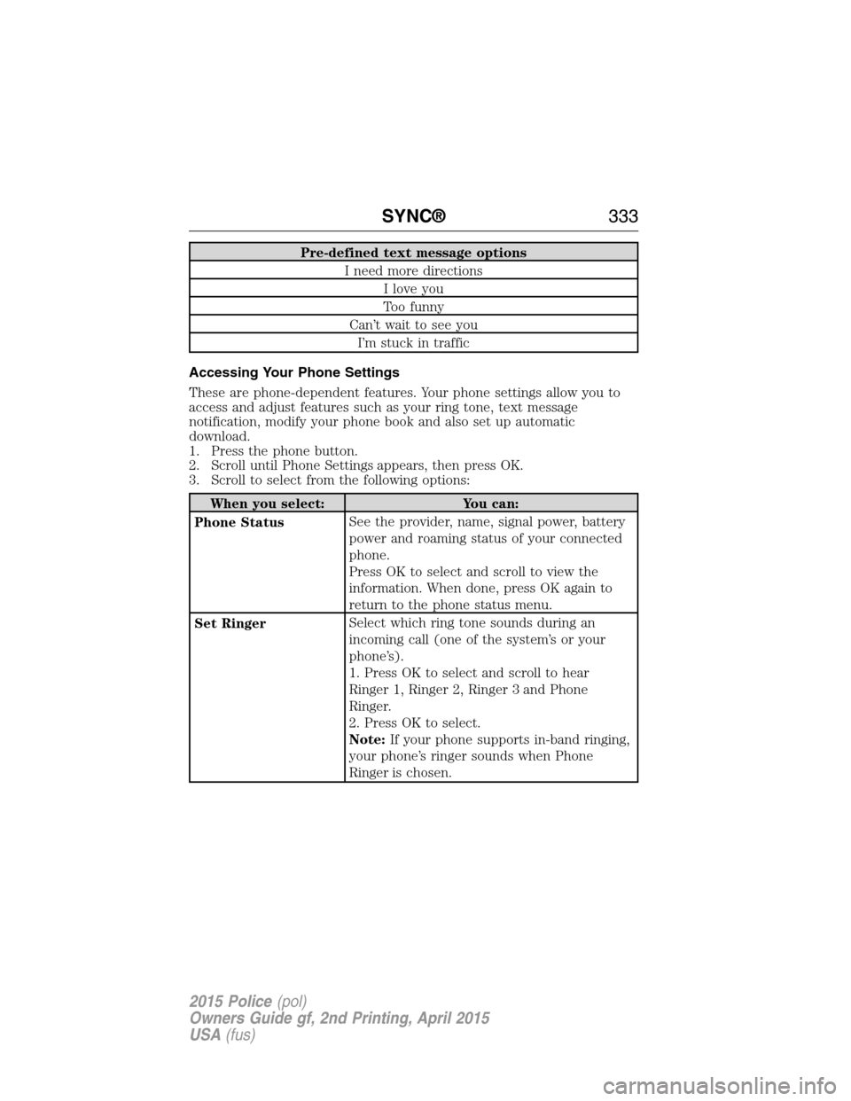 FORD POLICE INTERCEPTOR SEDAN 2015 1.G Owners Manual Pre-defined text message options
I need more directions
I love you
Too funny
Can’t wait to see you
I’m stuck in traffic
Accessing Your Phone Settings
These are phone-dependent features. Your phone