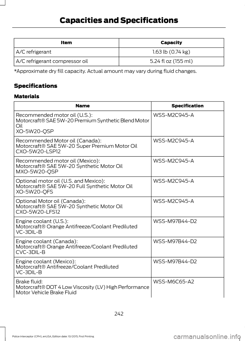 FORD POLICE INTERCEPTOR SEDAN 2016 1.G Owners Manual Capacity
Item
1.63 lb (0.74 kg)
A/C refrigerant
5.24 fl oz (155 ml)
A/C refrigerant compressor oil
*Approximate dry fill capacity. Actual amount may vary during fluid changes.
Specifications
Materials FORD POLICE INTERCEPTOR SEDAN 2016 1.G Owners Manual Capacity
Item
1.63 lb (0.74 kg)
A/C refrigerant
5.24 fl oz (155 ml)
A/C refrigerant compressor oil
*Approximate dry fill capacity. Actual amount may vary during fluid changes.
Specifications
Materials