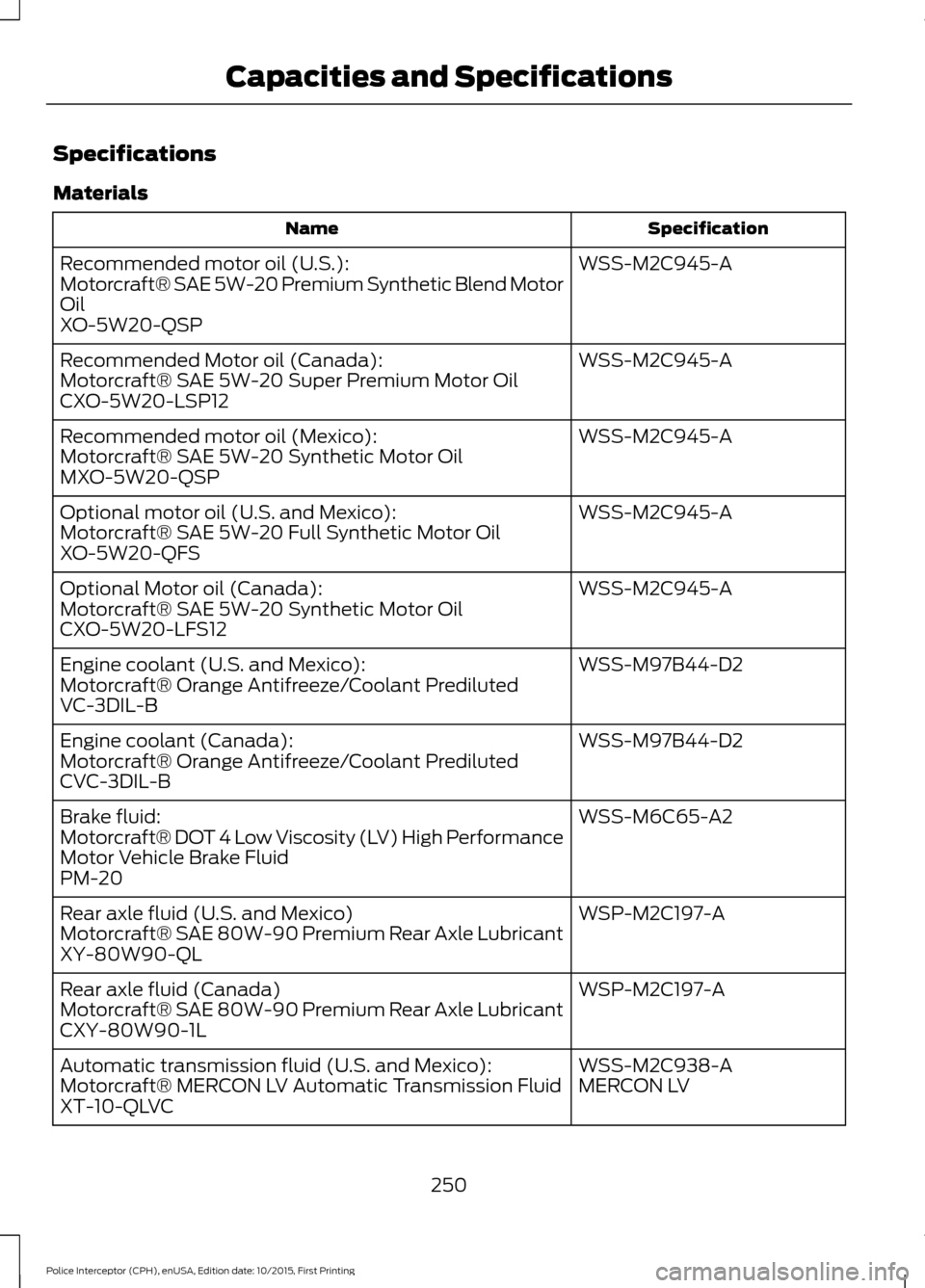FORD POLICE INTERCEPTOR SEDAN 2016 1.G Owners Manual Specifications
Materials
Specification
Name
WSS-M2C945-A
Recommended motor oil (U.S.):
Motorcraft® SAE 5W-20 Premium Synthetic Blend Motor
Oil
XO-5W20-QSP
WSS-M2C945-A
Recommended Motor oil (Canada): FORD POLICE INTERCEPTOR SEDAN 2016 1.G Owners Manual Specifications
Materials
Specification
Name
WSS-M2C945-A
Recommended motor oil (U.S.):
Motorcraft® SAE 5W-20 Premium Synthetic Blend Motor
Oil
XO-5W20-QSP
WSS-M2C945-A
Recommended Motor oil (Canada):