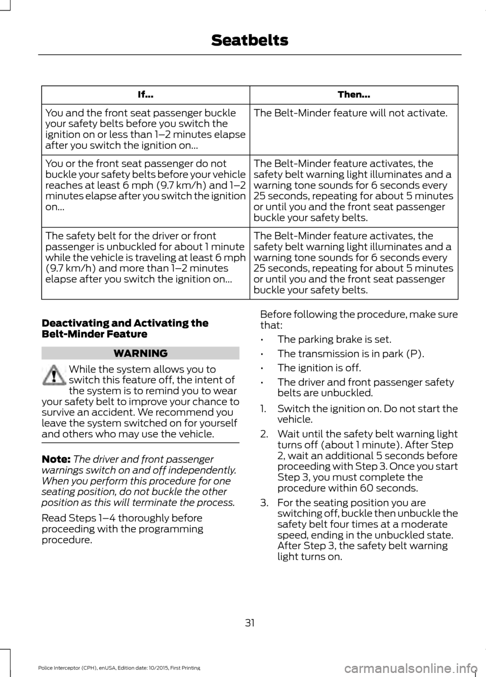 FORD POLICE INTERCEPTOR SEDAN 2016 1.G Owners Manual Then...
If...
The Belt-Minder feature will not activate.
You and the front seat passenger buckle
your safety belts before you switch the
ignition on or less than 1– 2 minutes elapse
after you switch