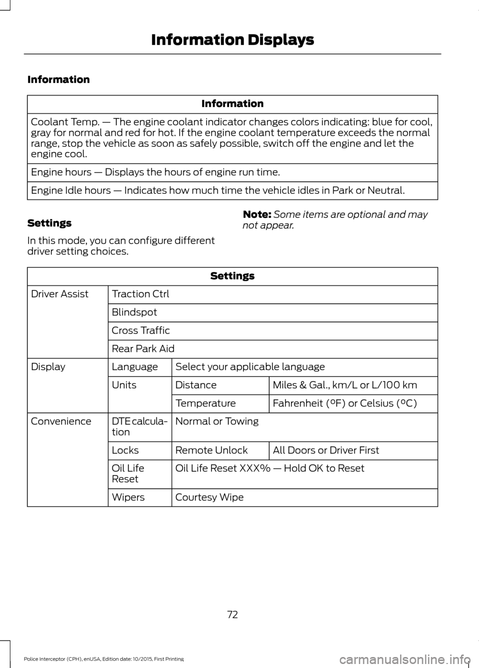 FORD POLICE INTERCEPTOR SEDAN 2016 1.G Manual PDF Information
Information
Coolant Temp. — The engine coolant indicator changes colors indicating: blue for cool,
gray for normal and red for hot. If the engine coolant temperature exceeds the normal
r FORD POLICE INTERCEPTOR SEDAN 2016 1.G Manual PDF Information
Information
Coolant Temp. — The engine coolant indicator changes colors indicating: blue for cool,
gray for normal and red for hot. If the engine coolant temperature exceeds the normal
r