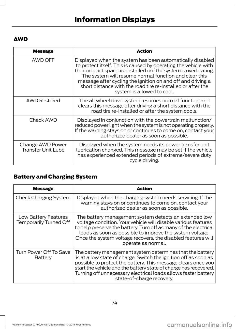 FORD POLICE INTERCEPTOR SEDAN 2016 1.G Manual PDF AWD
Action
Message
Displayed when the system has been automatically disabledto protect itself. This is caused by operating the vehicle with
the compact spare tire installed or if the system is overhea FORD POLICE INTERCEPTOR SEDAN 2016 1.G Manual PDF AWD
Action
Message
Displayed when the system has been automatically disabledto protect itself. This is caused by operating the vehicle with
the compact spare tire installed or if the system is overhea