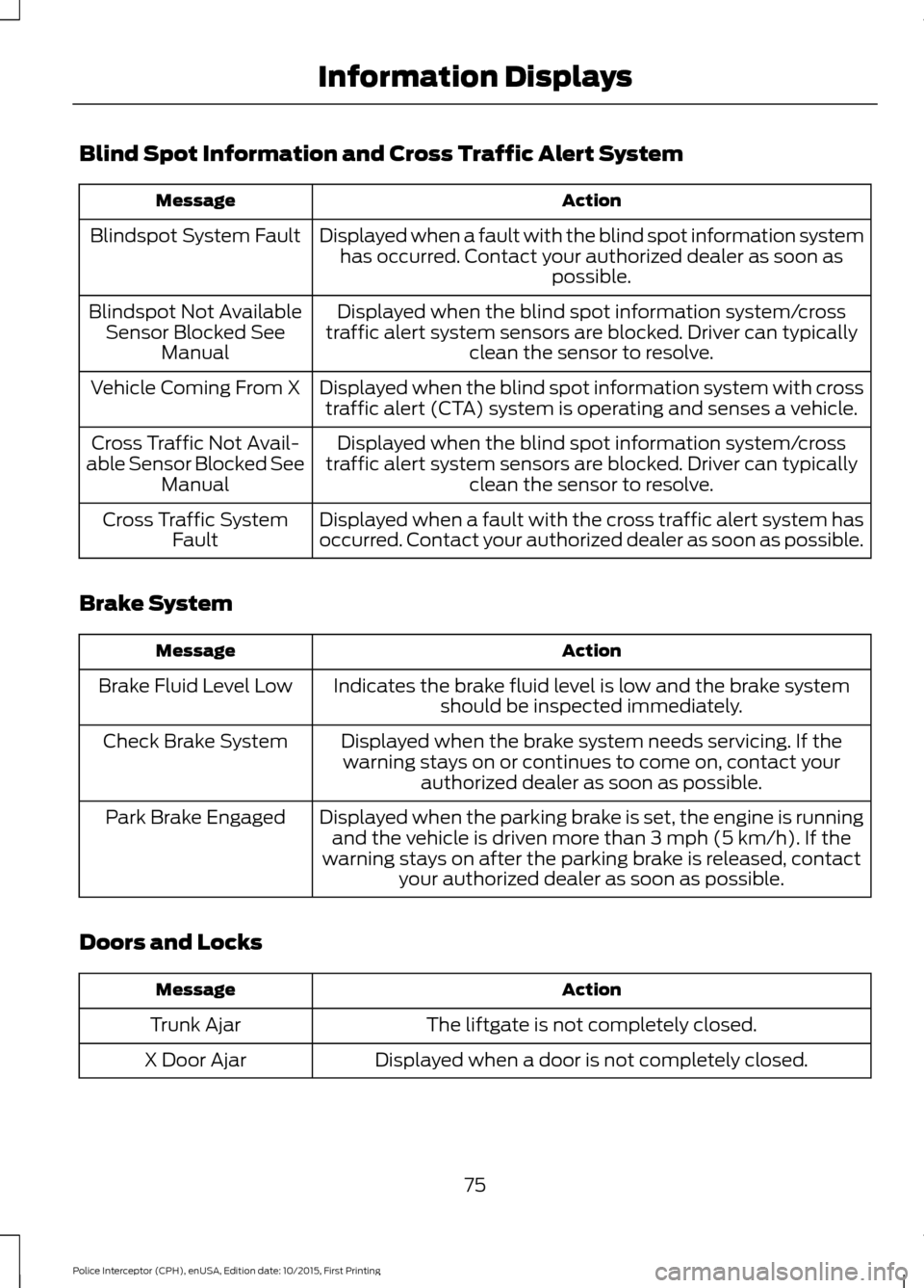 FORD POLICE INTERCEPTOR SEDAN 2016 1.G Service Manual Blind Spot Information and Cross Traffic Alert System
Action
Message
Displayed when a fault with the blind spot information systemhas occurred. Contact your authorized dealer as soon as possible.
Blin