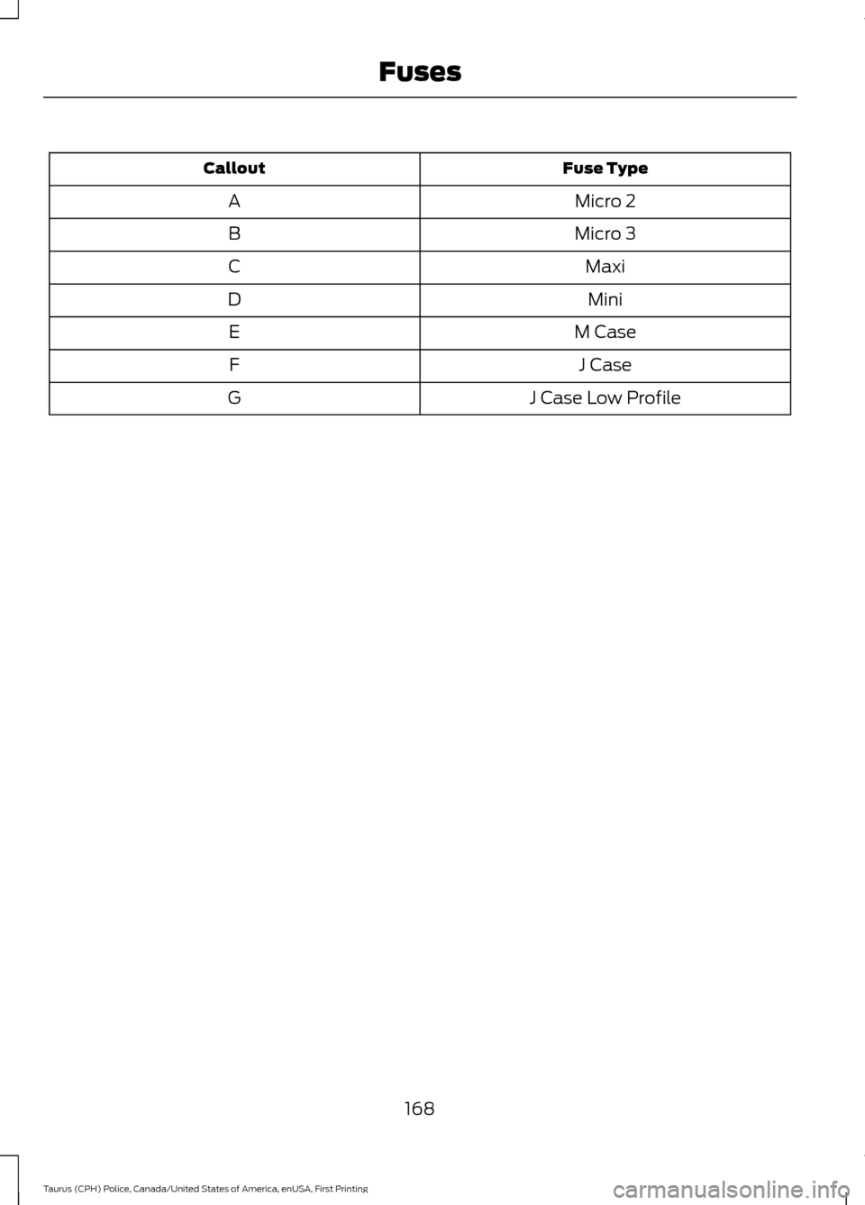 FORD POLICE INTERCEPTOR SEDAN 2017 1.G User Guide Fuse Type
Callout
Micro 2
A
Micro 3
B
Maxi
C
Mini
D
M Case
E
J Case
F
J Case Low Profile
G
168
Taurus (CPH) Police, Canada/United States of America, enUSA, First Printing Fuses 