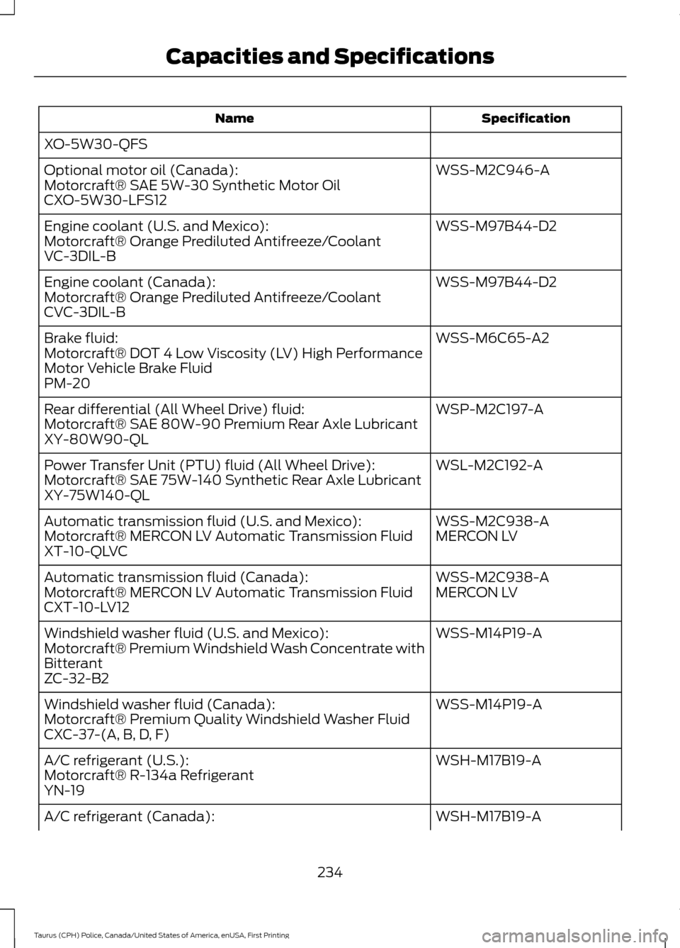 FORD POLICE INTERCEPTOR SEDAN 2017 1.G User Guide Specification
Name
XO-5W30-QFS WSS-M2C946-A
Optional motor oil (Canada):
Motorcraft® SAE 5W-30 Synthetic Motor Oil
CXO-5W30-LFS12
WSS-M97B44-D2
Engine coolant (U.S. and Mexico):
Motorcraft® Orange P